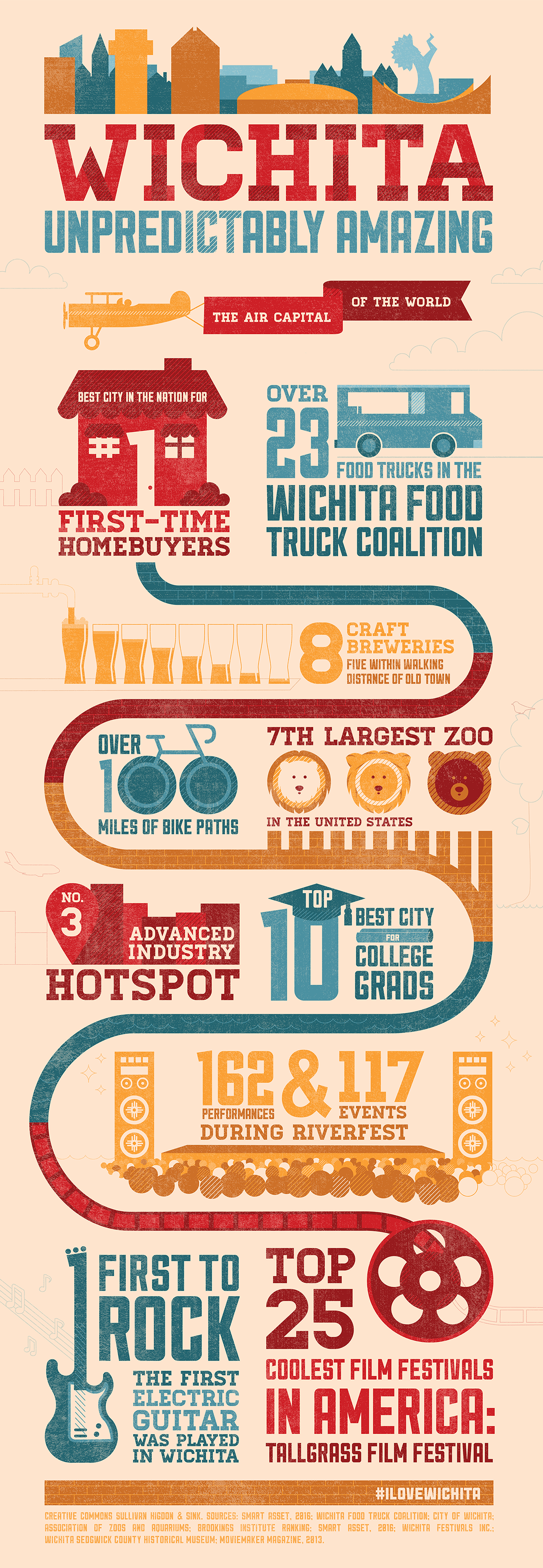 41014-ICT-Infographic-FA2-MS-resize-150dpi